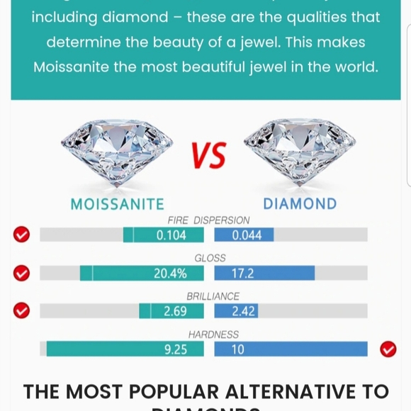 New 3ct Beautiful Moissanite Diamond Ring, Size 7 - Picture 11 of 11